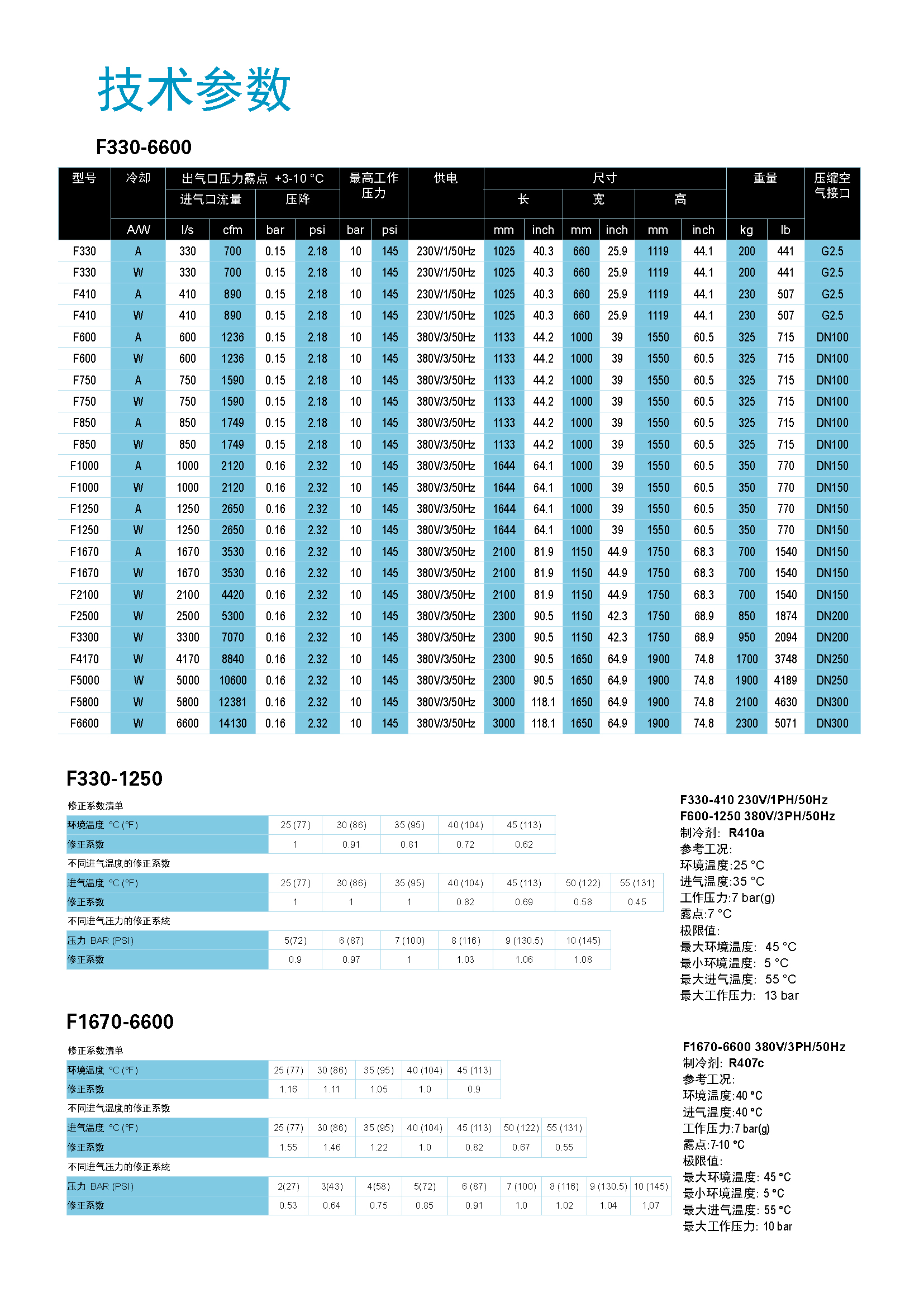 \Uploads\F330-6600冷干机参数表.jpg